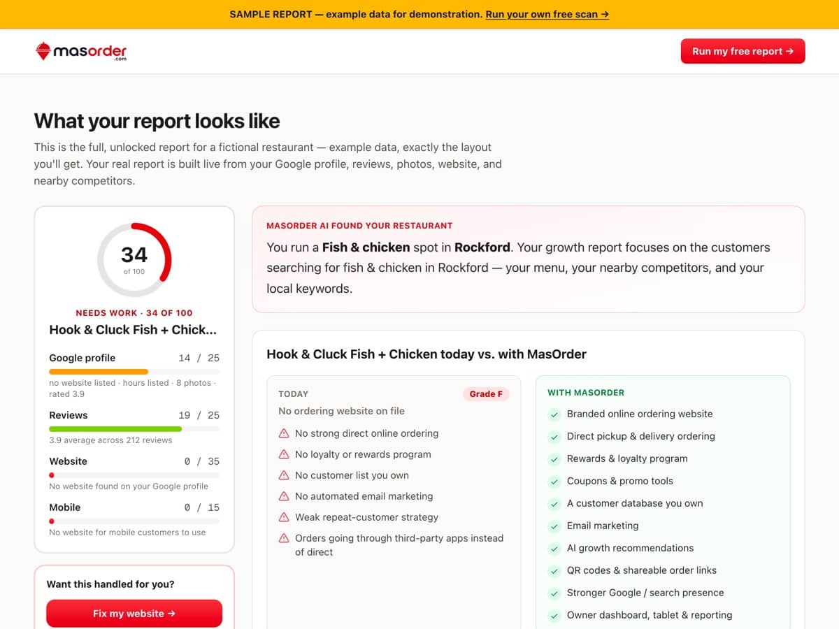 The MasOrder Growth Report — sample report with example data showing a score dial and Google profile, reviews, website, and mobile checks